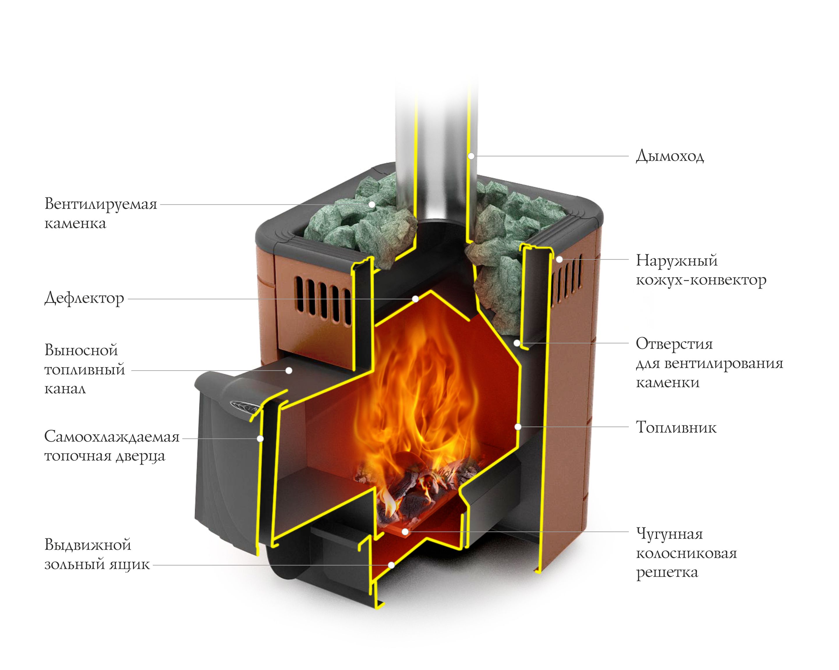 Печь банная TMF (ТМФ) Оса Carbon дверца антрацит терракота купить в  Камышине, каталог и цены